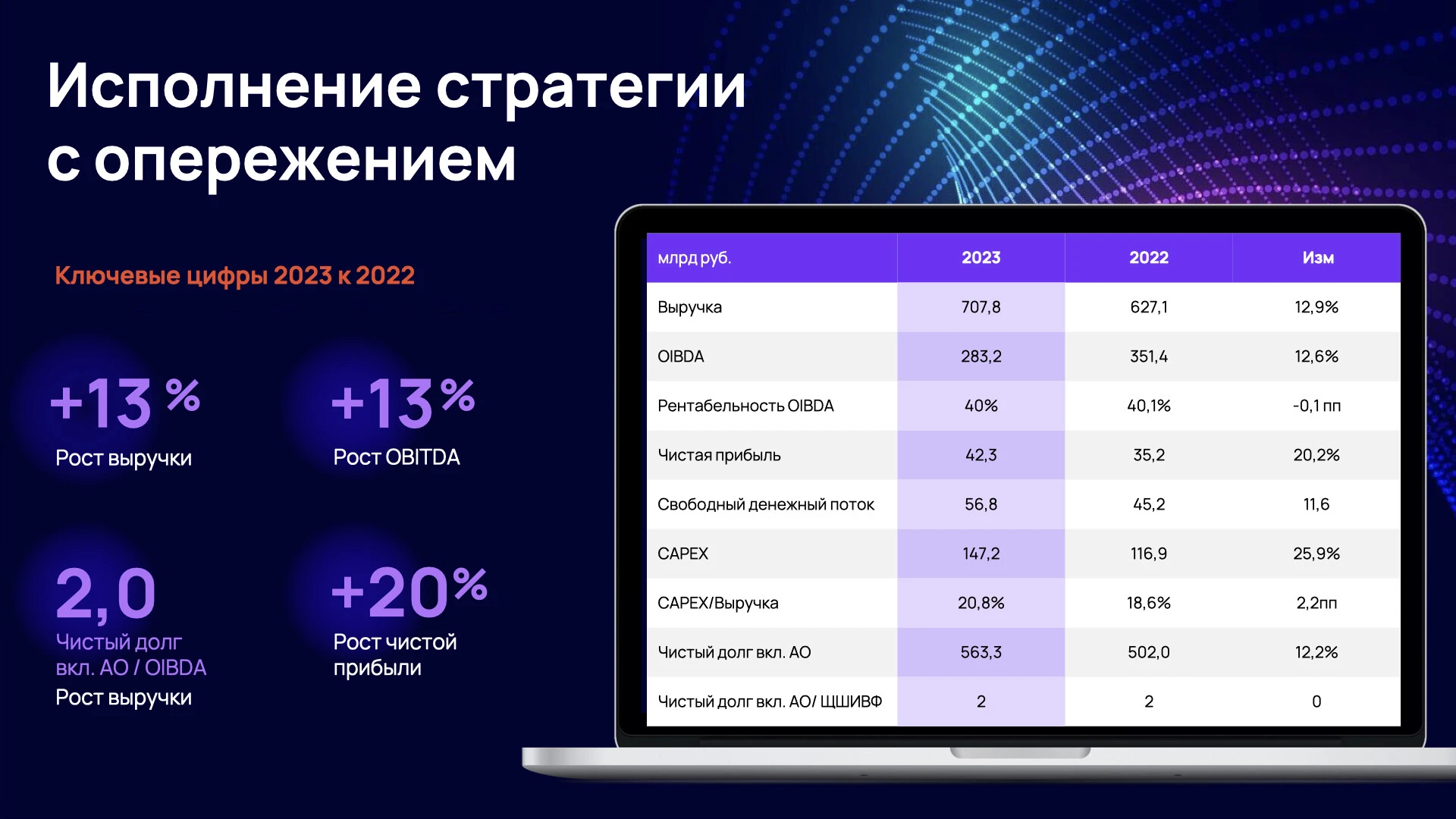 После: профессиональный слайд с данными, сделанный с ИИ