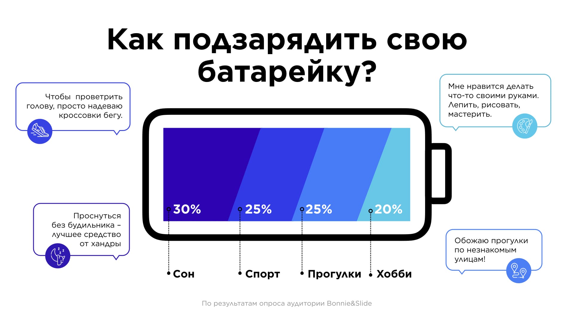 Фото проекта студента