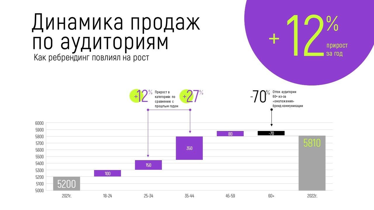 Презентация 272 - Екатерина Кротова - Банк слайдов BONNIE&SLIDE