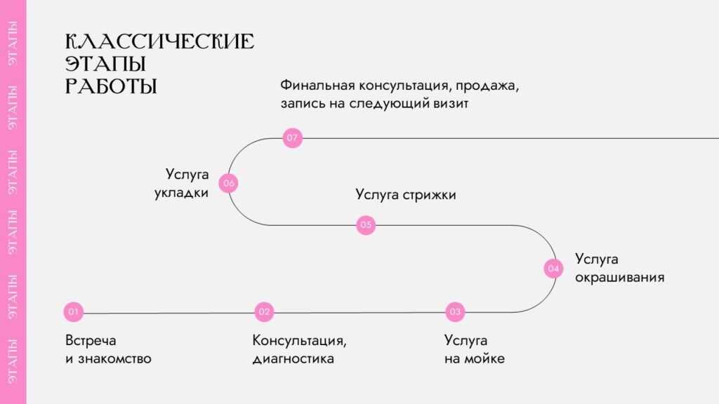 минималистичная презентация