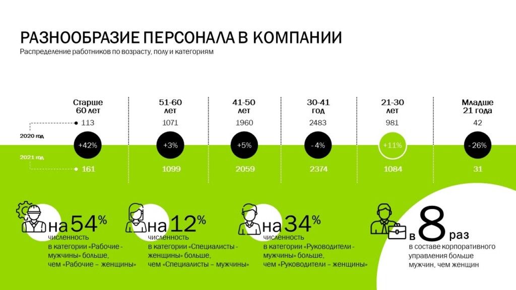 пример слайда, рассчитанного на чтение презентационных материалов