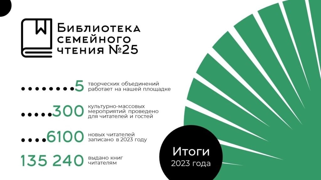 слайд с результатами статистических исследований