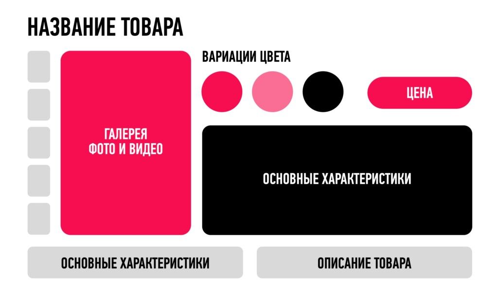 расположение элементов на карточке товара