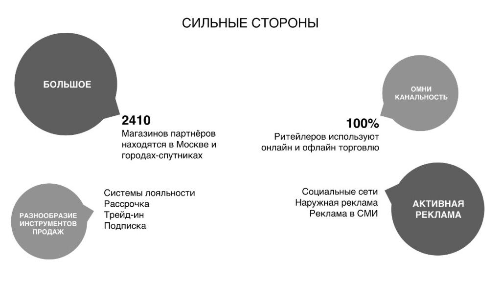 список на слайде до обучения