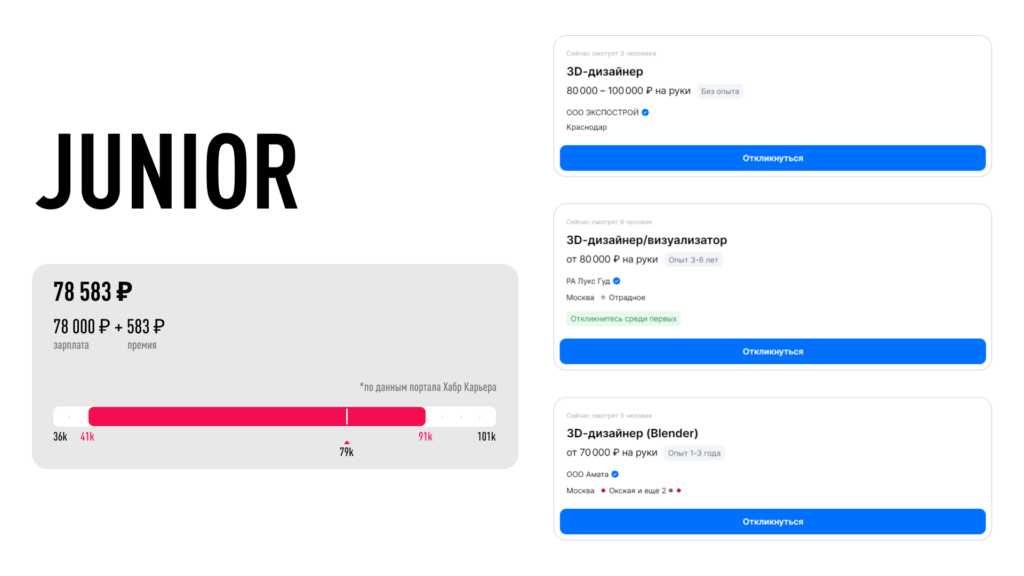 зарплаты джуниор 3d дизайнера