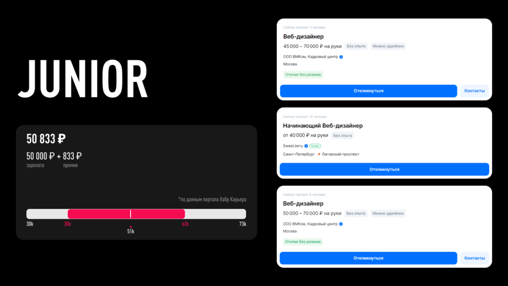 зарплаты джуниор веб дизайнера