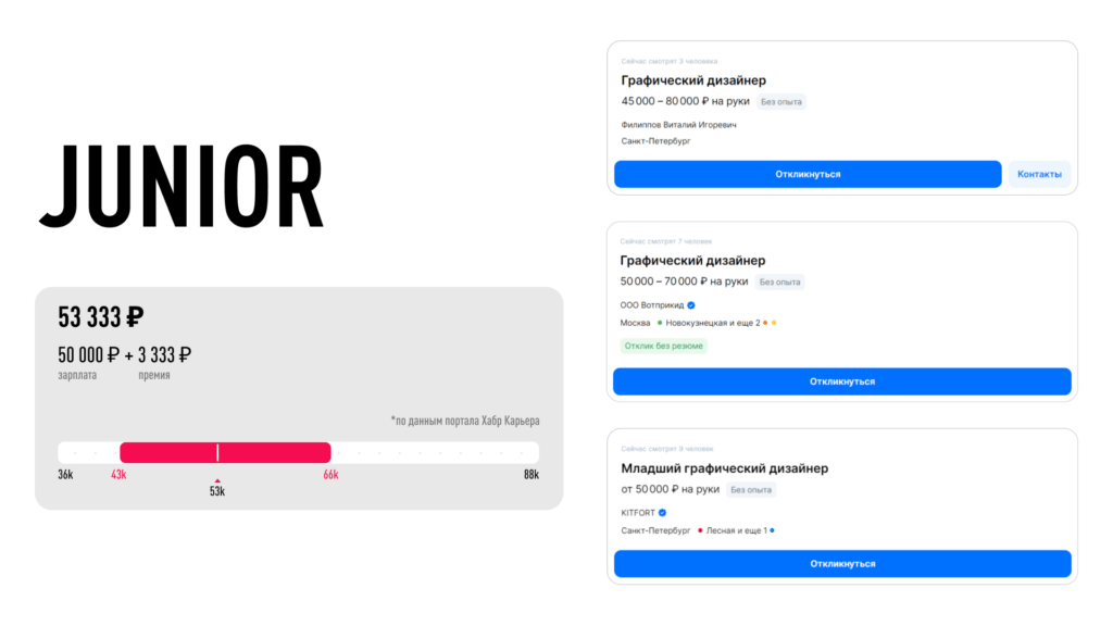 зарплаты джуниор графического дизайнера
