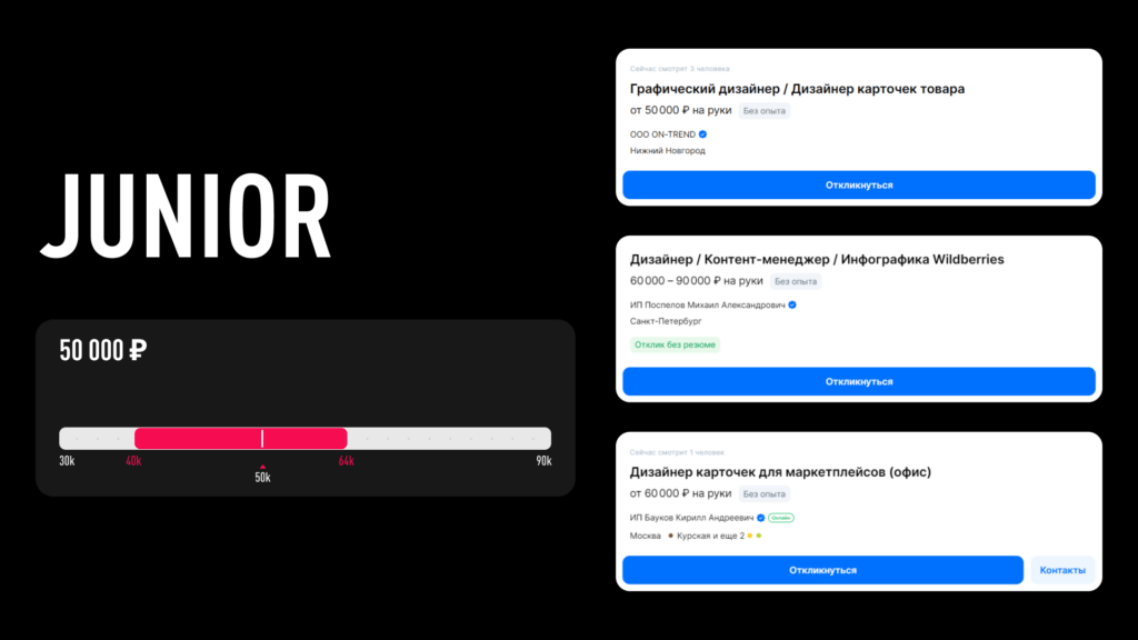 зарплаты джуниор дизайнера карточек для мп