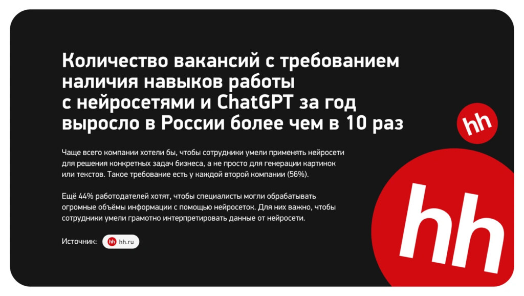 Востребованность навыка общения с нейросетями