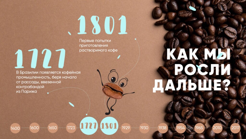Карамельный оттенок на слайде