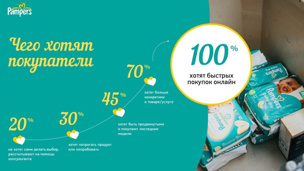 Бирюзовый в дизайне слайдов