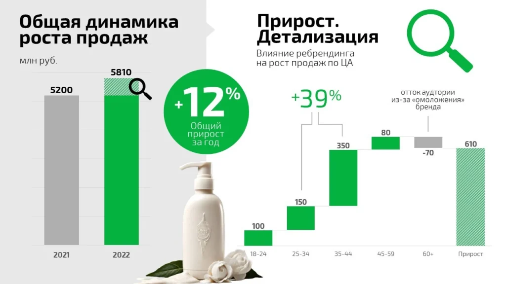 Светло-серый в презентациях