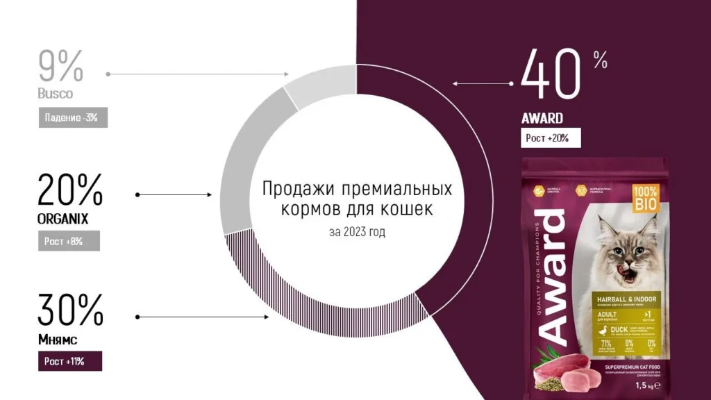 Цвет инжира в инфографике