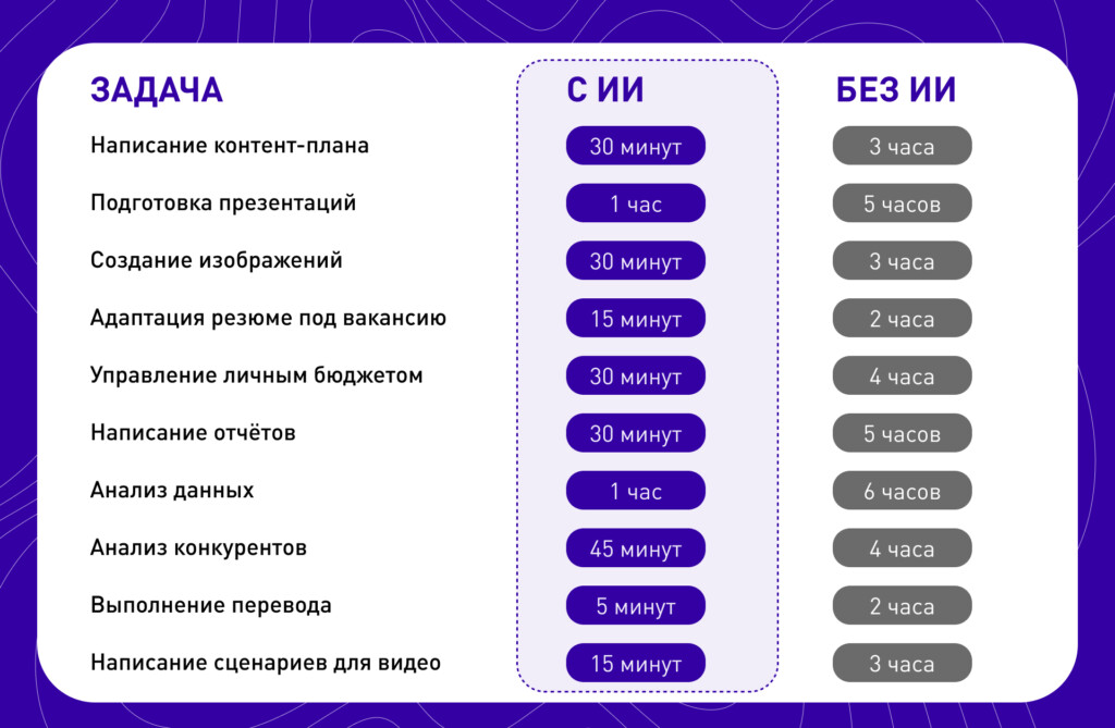 Оптимизация рутинных задач