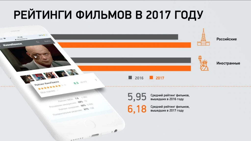 Столбчатый график
