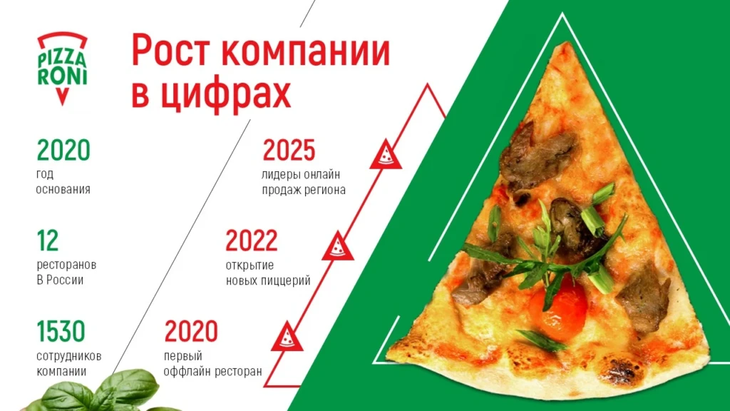 Рост компании в цифрах