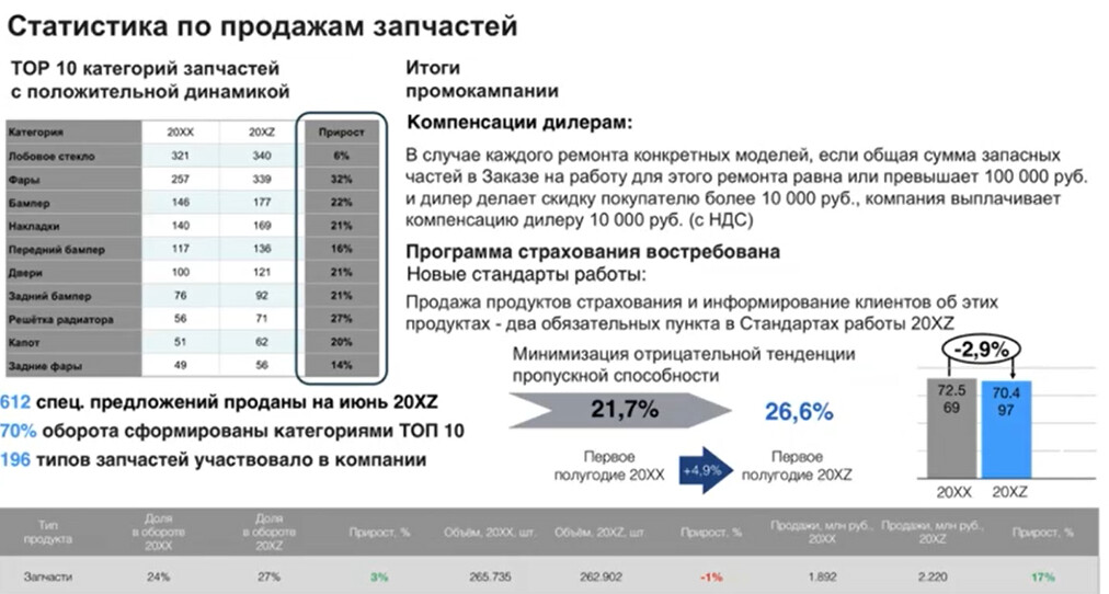 Перегруженный слайд