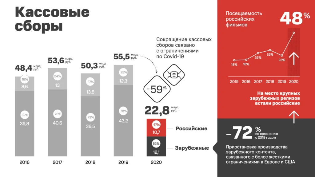 Инфографика