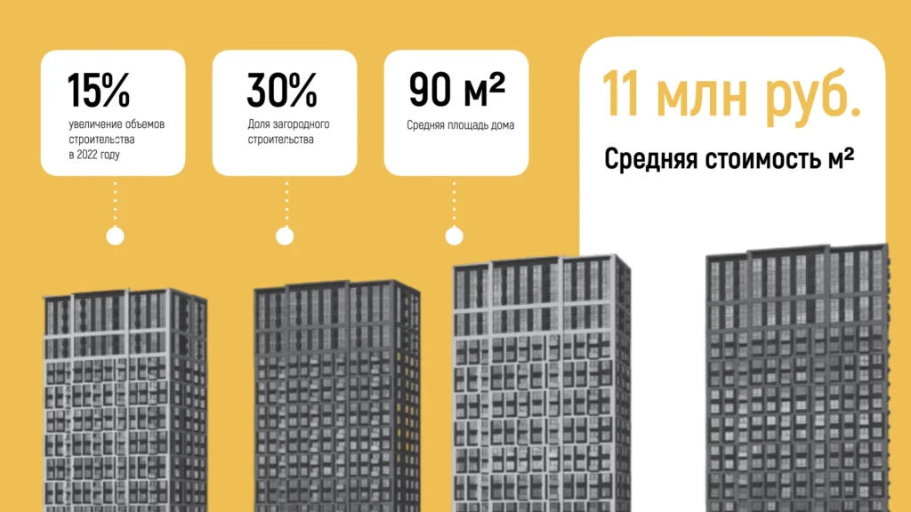 Слайд строительной компании
