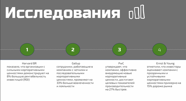 Схема на слайде