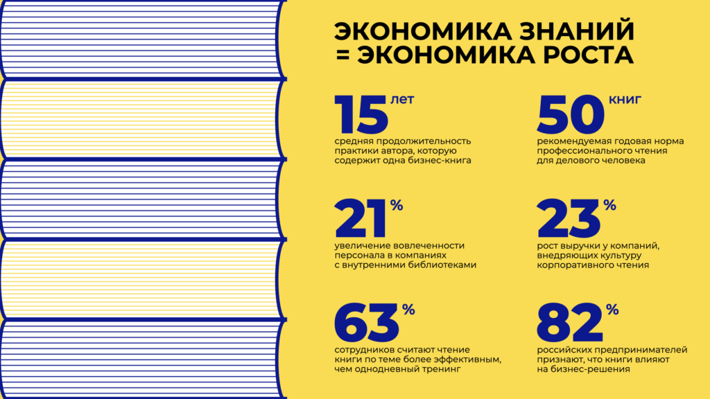 Инфографика