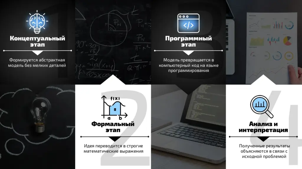 Слайд с этапами исследования