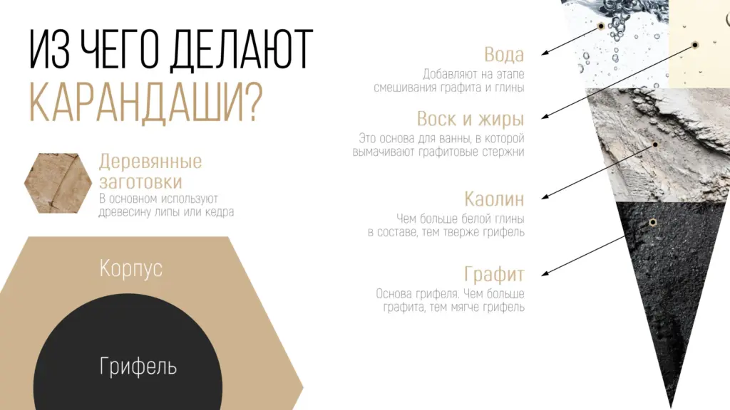 Схема на слайде