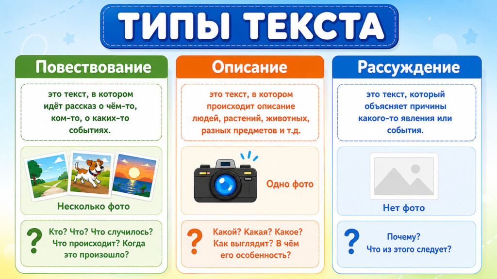 Типы текста