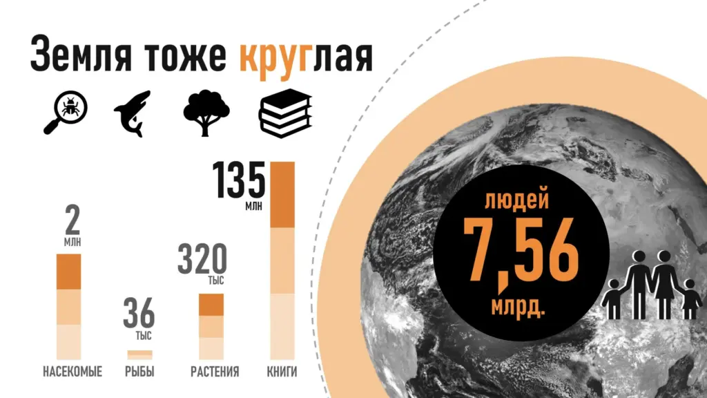 Столбчатый график