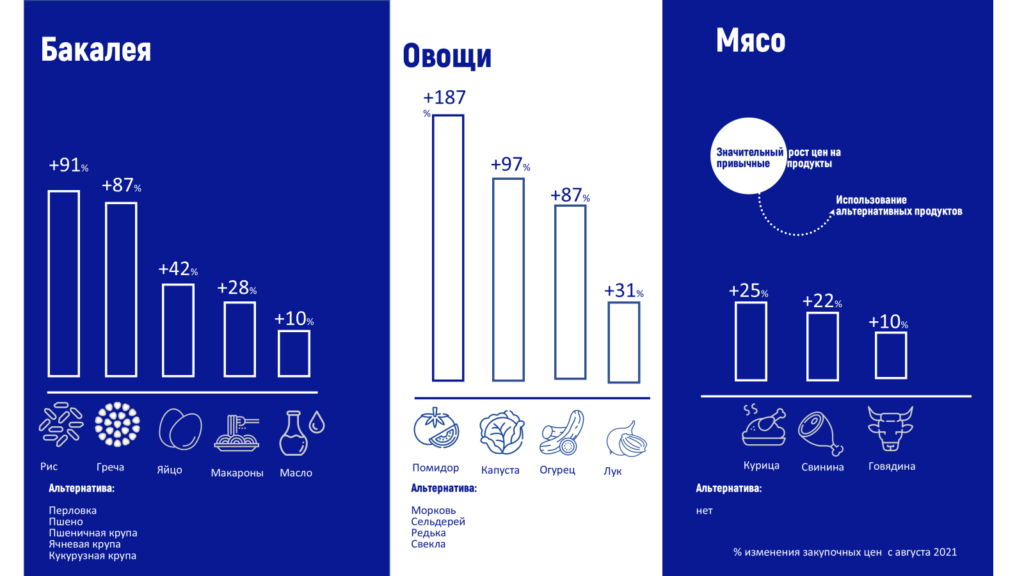 Инфографика