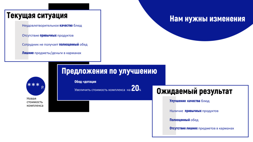 Таблицы на слайде
