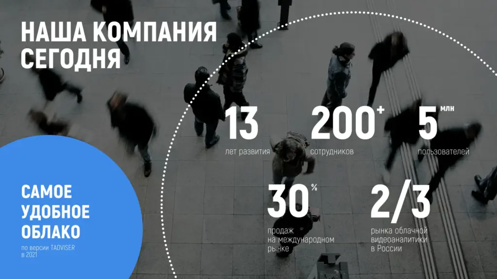 Компания в цифрах