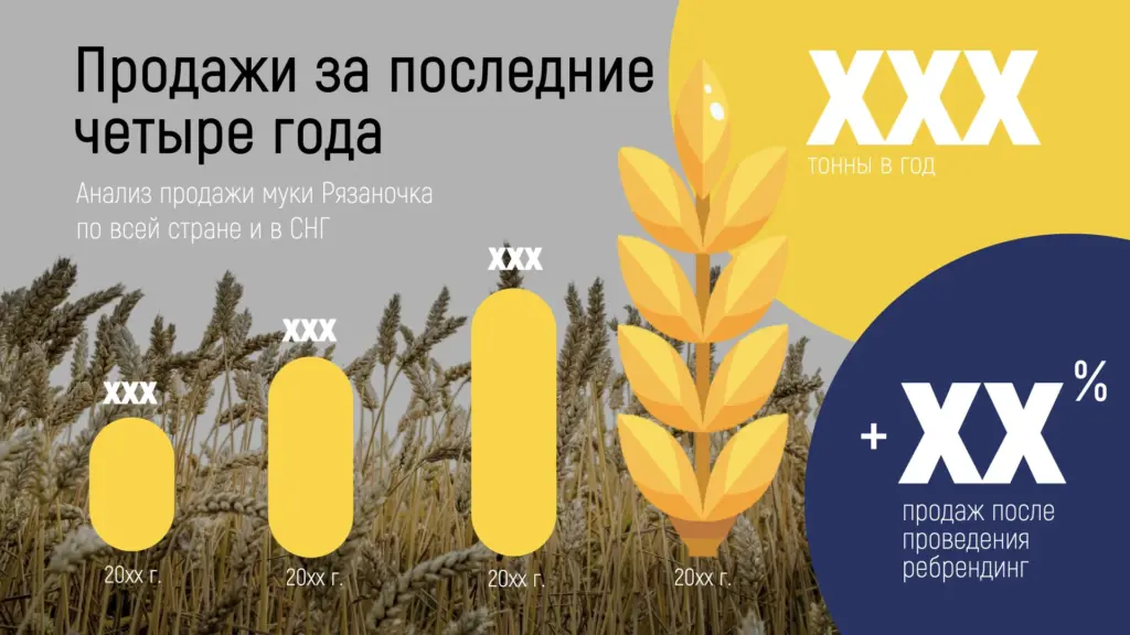 Столбчатый график