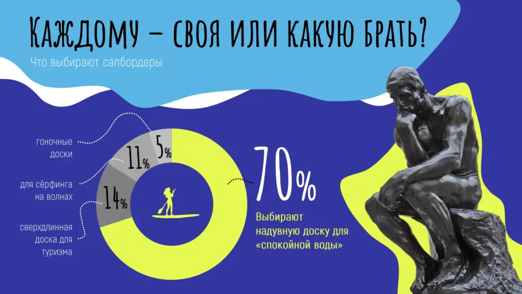 Кольцевая диаграмма