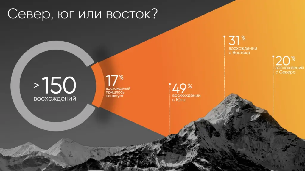 Кольцевая диаграмма