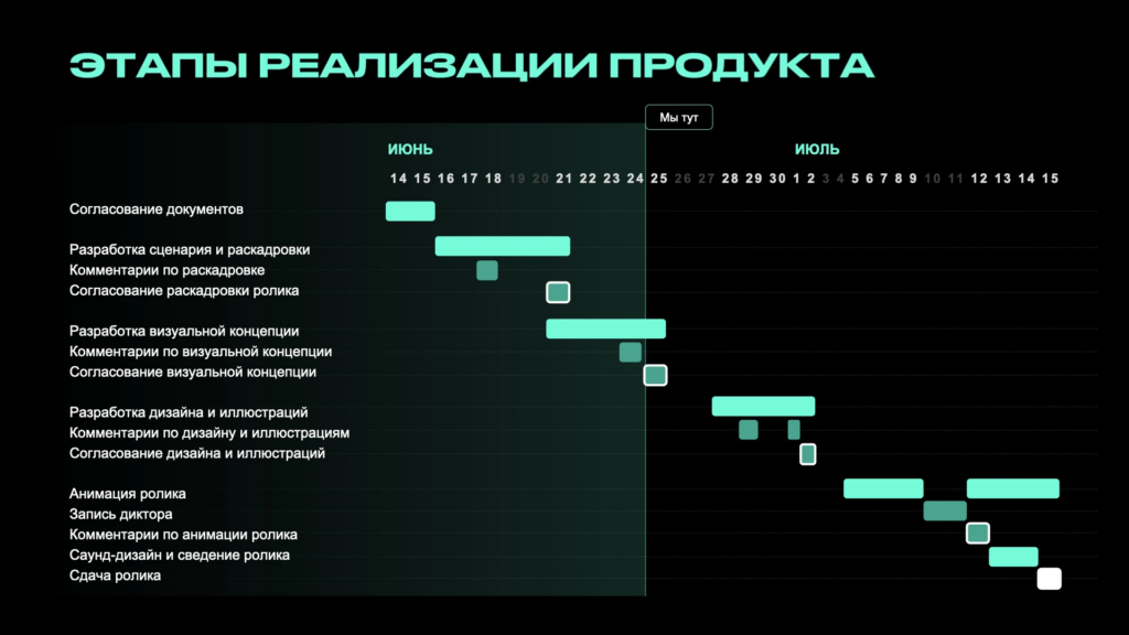 Диаграмма Ганта