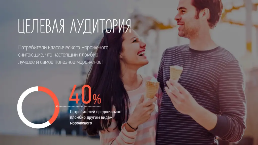 Кольцевая диаграмма