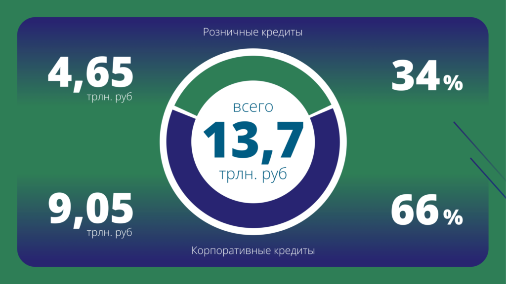 Фигура с градиентом