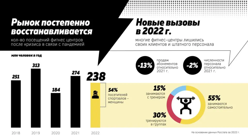 Инфографика