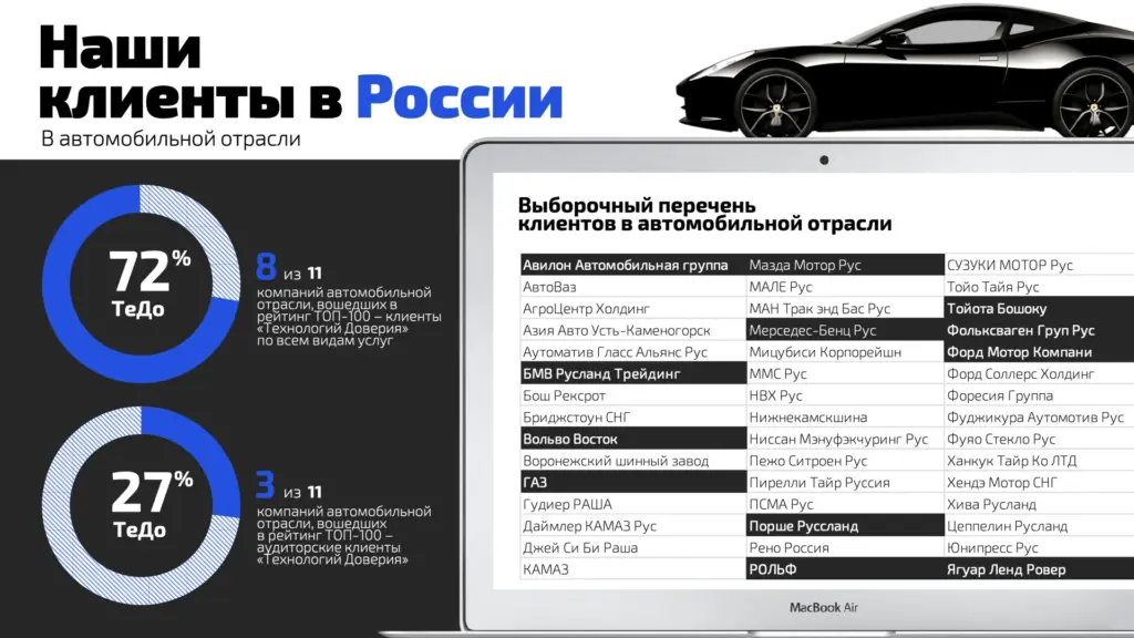 Мокап