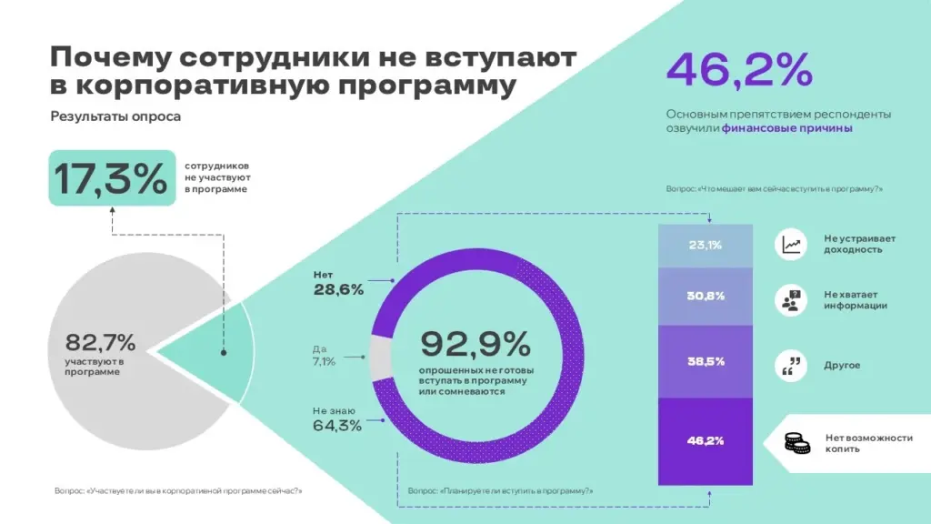 Инфографика
