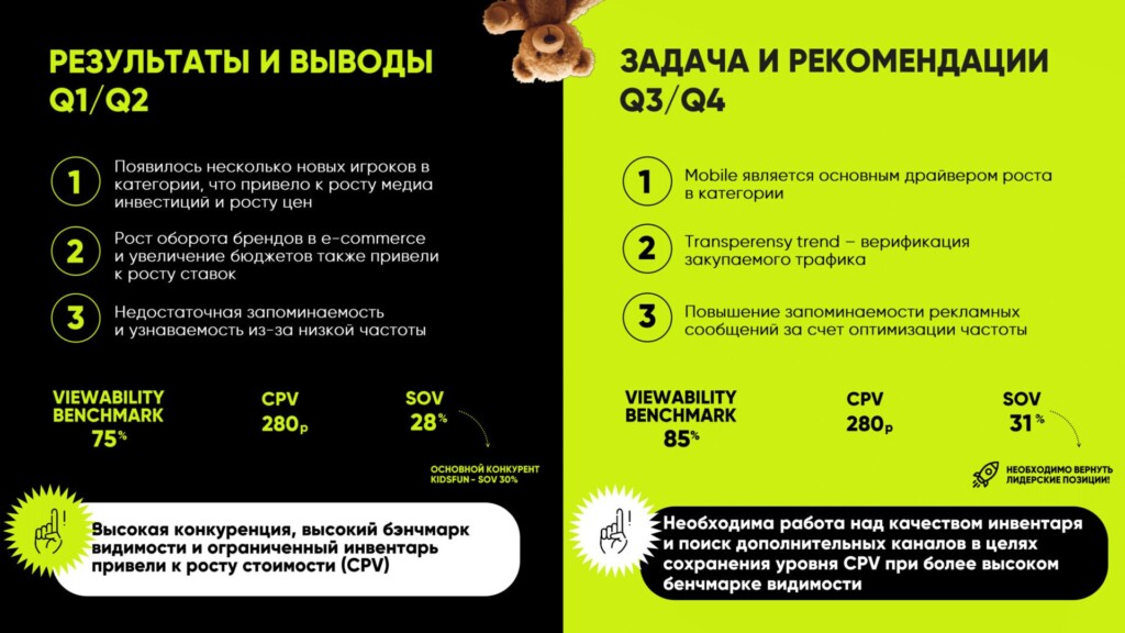 Сравнение на слайде