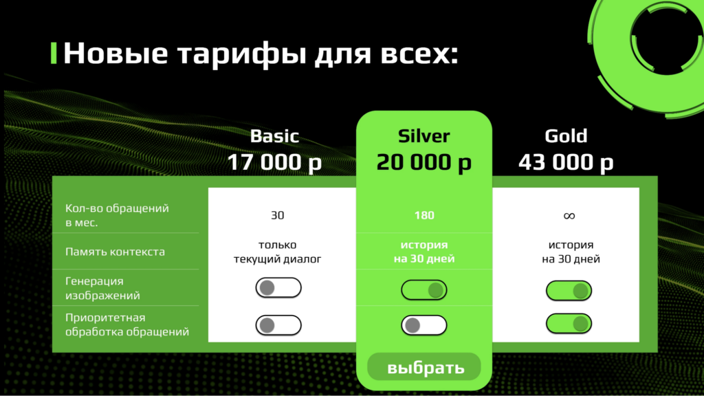 Сравнение тарифов на слайде