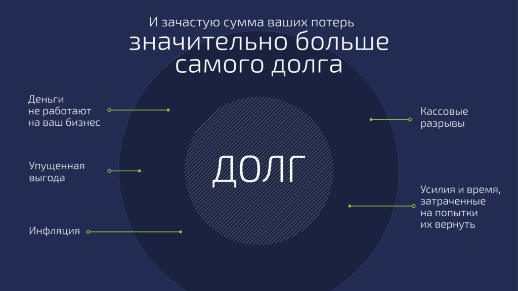Круг в презентации