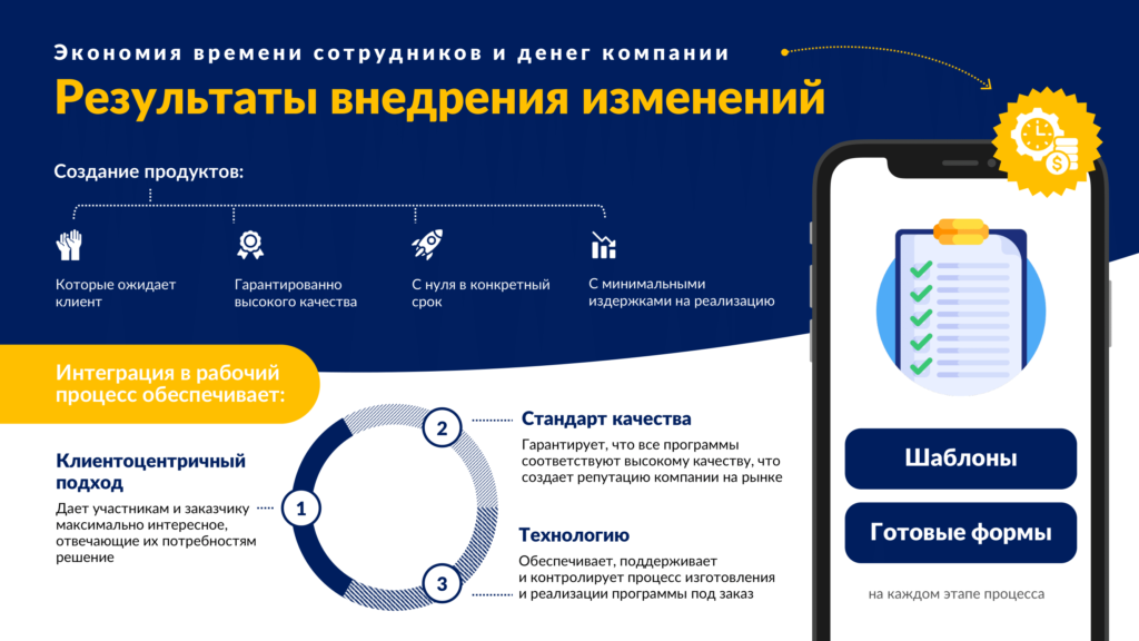 Слайд с инфографикой